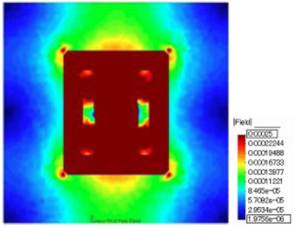 EE Core